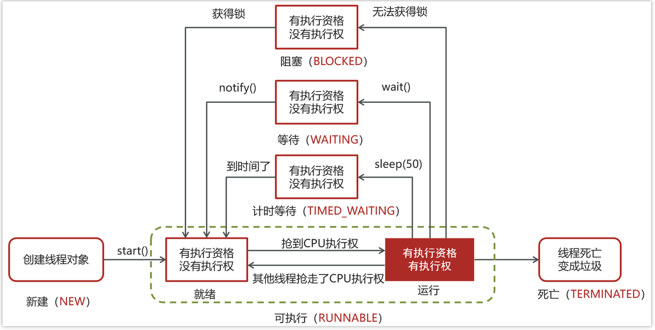 ../../../../../../../附件/images/Pasted image 20241214143522.png