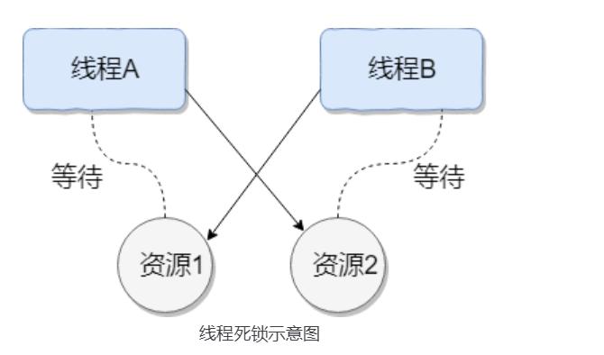 ../../../../../../../附件/images/Pasted image 20241219171502.png375