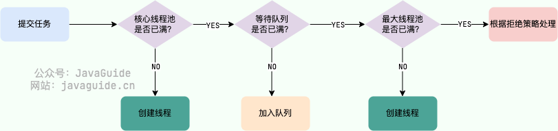 ../../../../../../../附件/images/Pasted image 20250117213541.png